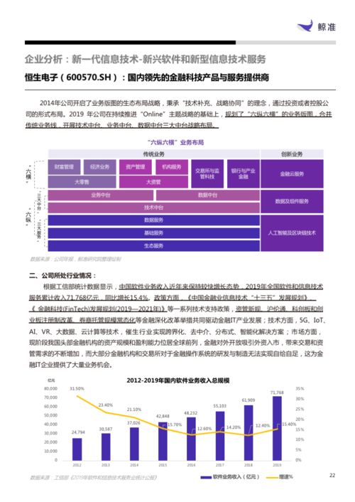 新一代信息技術產業月報 軟件與服務板塊強勢增長46.80%，信息技術咨詢服務引領風潮
