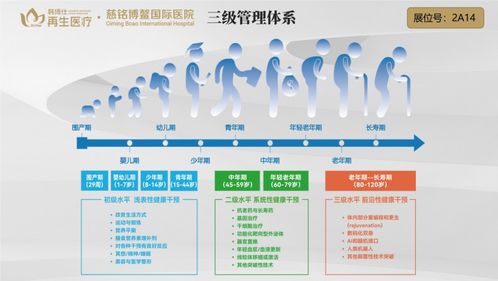 韓博仕再生醫(yī)療集團(tuán)攜新科技亮相北京養(yǎng)老博覽會，韓小紅博士引領(lǐng)醫(yī)養(yǎng)結(jié)合新模式