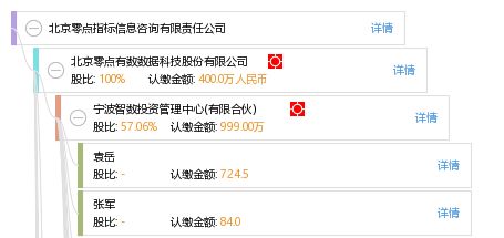 數(shù)據(jù)洞察驅(qū)動創(chuàng)新 北京零點(diǎn)指標(biāo)信息咨詢有限責(zé)任公司的信息技術(shù)服務(wù)
