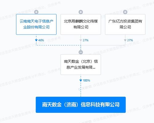 南天信息濟南布局AI新生態(tài)，北京信息技術服務助力智慧未來