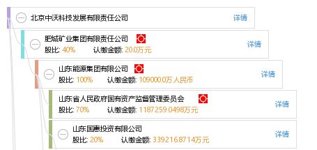 北京中沃科技發(fā)展有限責任公司綜合信息概覽 工商、信用、財務及聯(lián)系方式